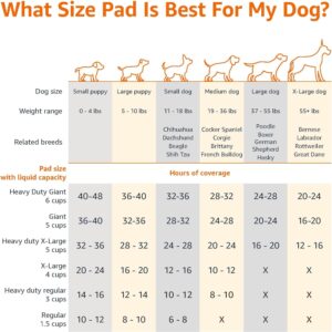 Regular Dog Pee Pads - Image 4
