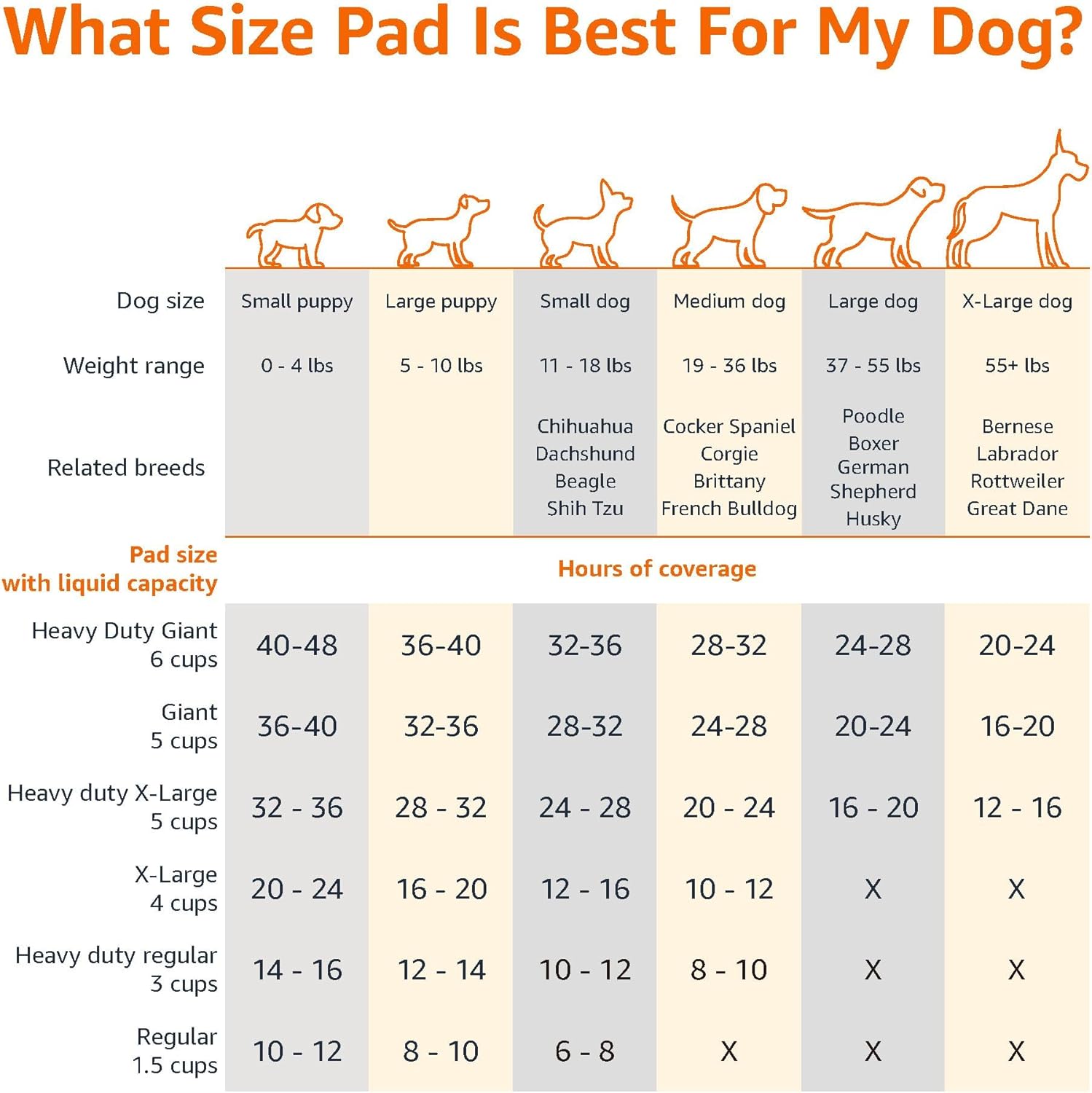 Regular Dog Pee Pads - Image 4